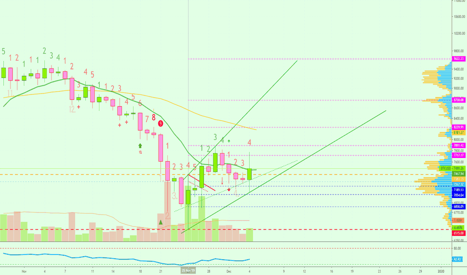 Bitcoin To Continue Growing + Altcoins | $10,000+ In Dec. Pt.4