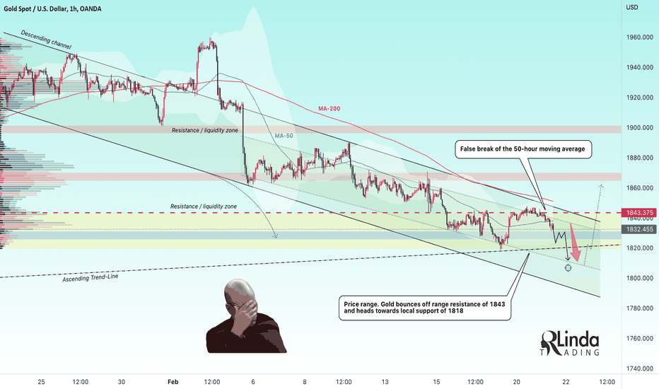 RLinda ! GOLD-> The pressure on gold is still present