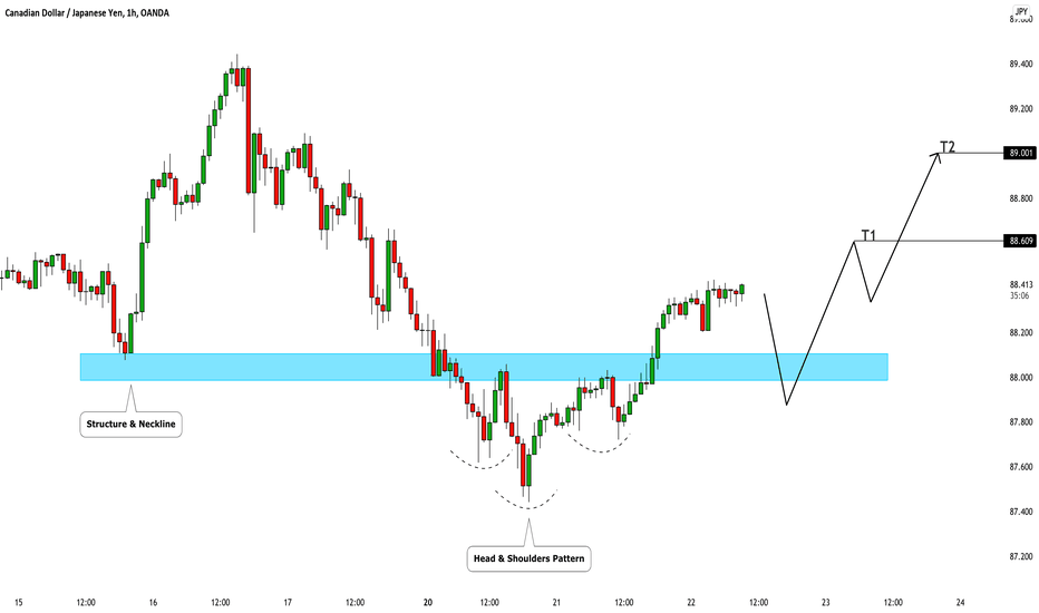 CADJPY: Local Bullish Setup 🇨🇦🇯🇵