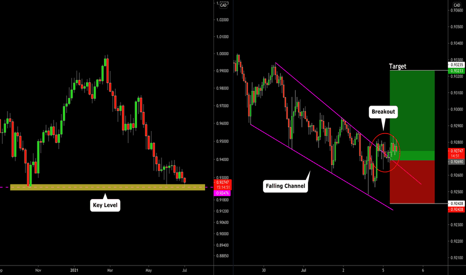 AUDCAD: Very Bullish Setup 🇦🇺🇨🇦