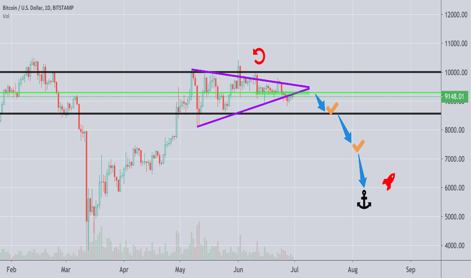 Bitcoin - Turning Point?