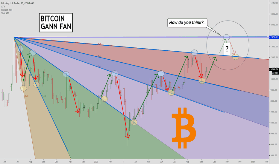Bitcoin, Use different tools from your panel!