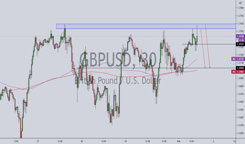 GBPUSD short
