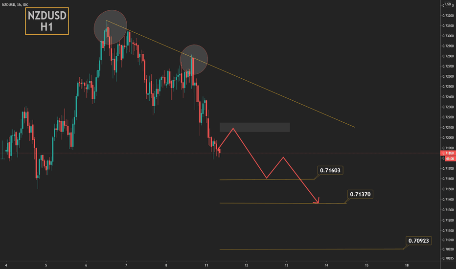 Downtrend of NZDUSD