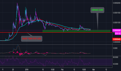 Verge in Accumulation Stage