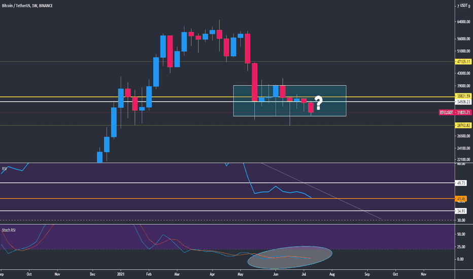 BTCUSD