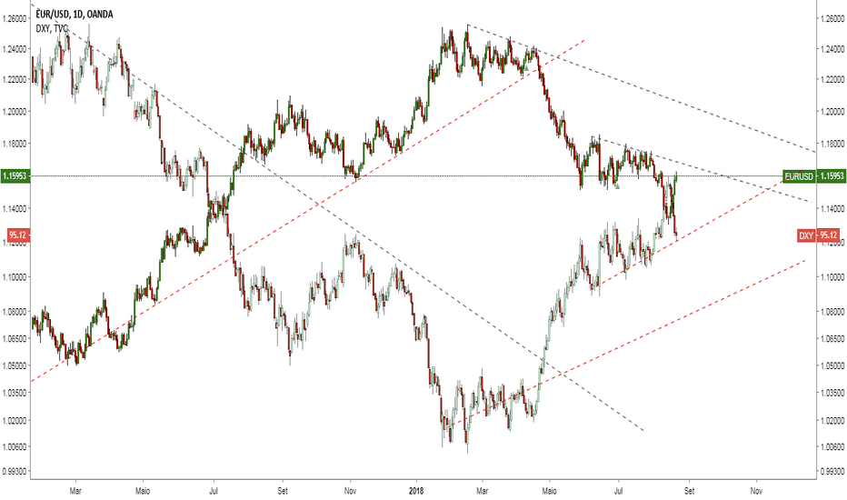 EURO vs DÓLAR