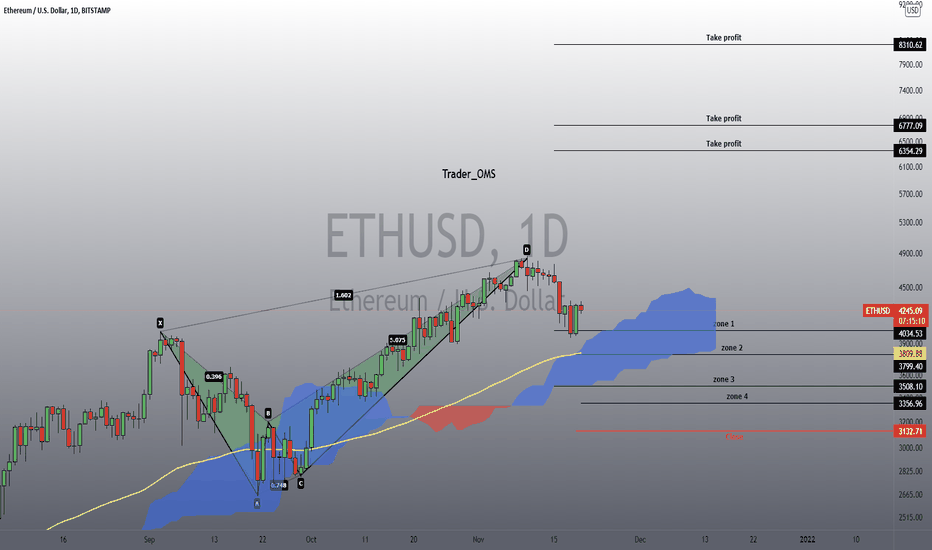 Ethereum..boom