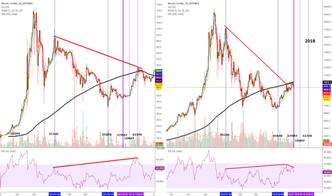 A somber comparison (2)