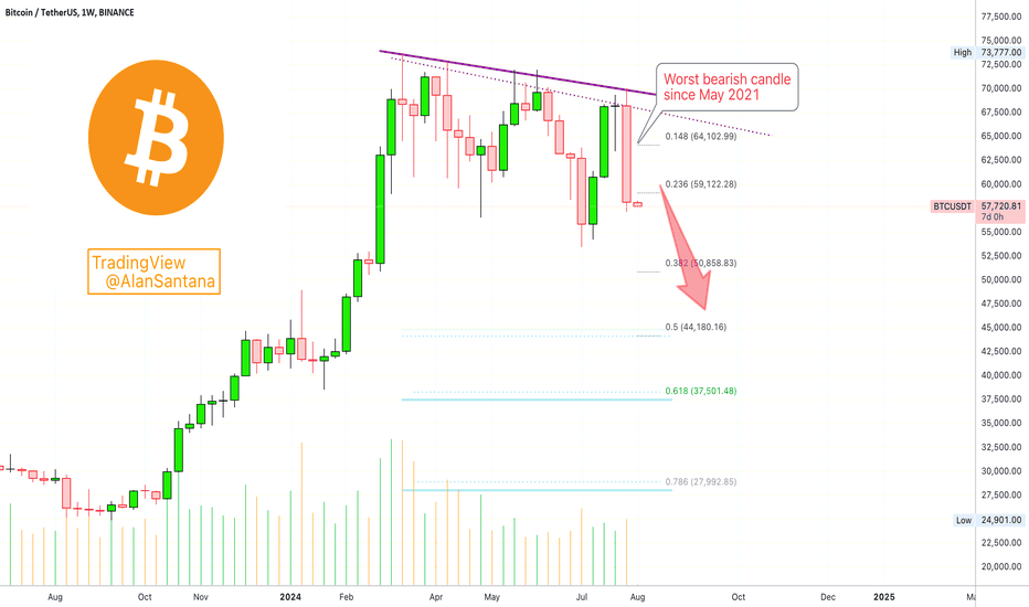 Bitcoin's Worst Week Since May 2021... What To Expect Next?