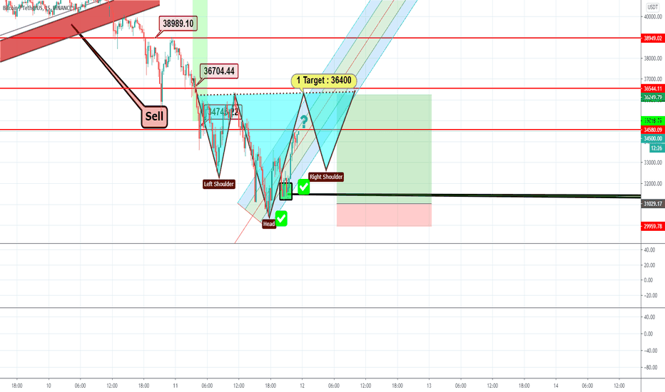 BTC back to $36400 ?