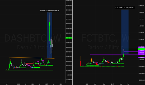 FCT | Cross Market Fractal | Huge Move Coming