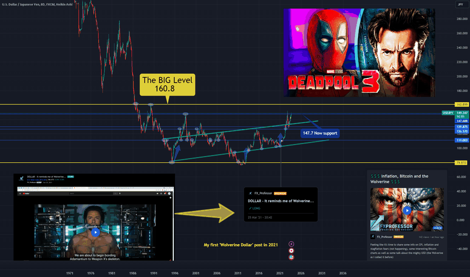 🇺🇸 The US Dollar & The Wolverine: Unbreakable 🐺💪