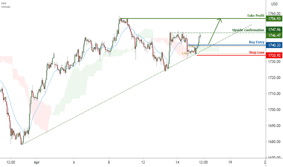 Gold is facing bullsh pressure | 15 April 2021
