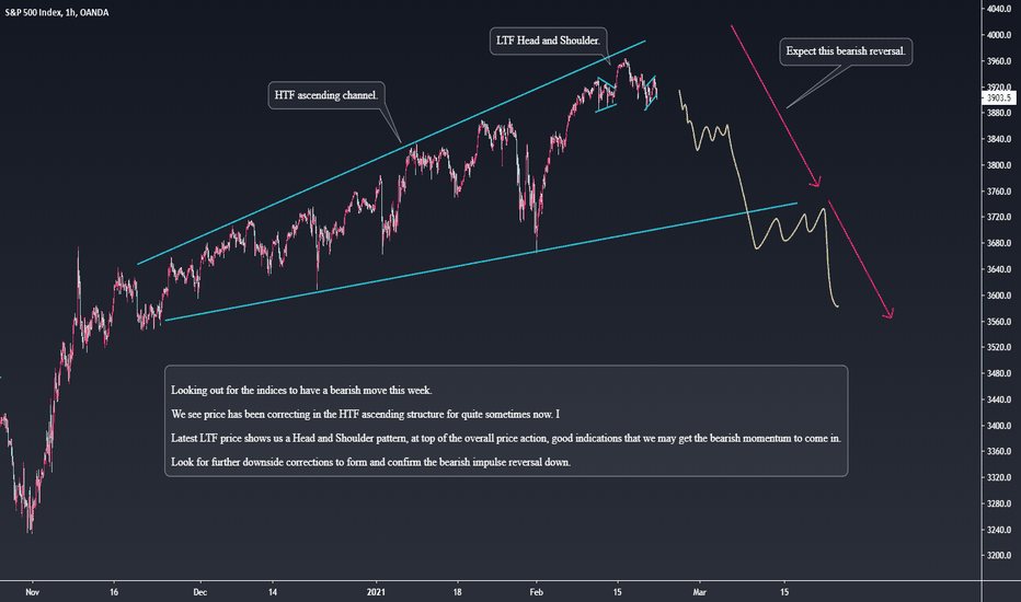 SPX Get ready for the reversal