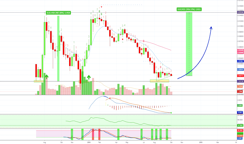 [NEOBTC] NEO's Turn For Profits [400%+ PP]