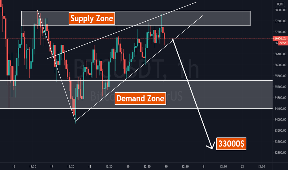 ₿TC: Most of the Time Rising Wedge Breaks Downside ➡️ 33K