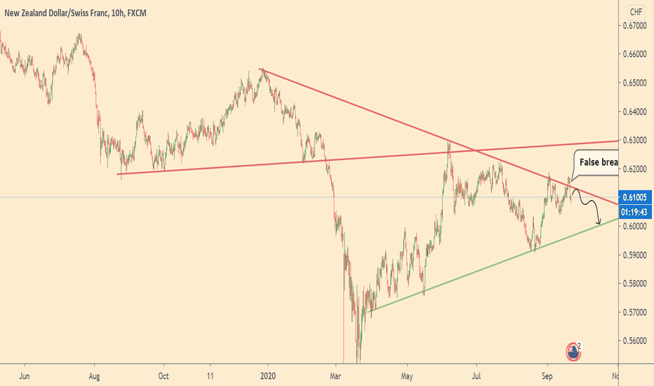 NZDCHF will fall 