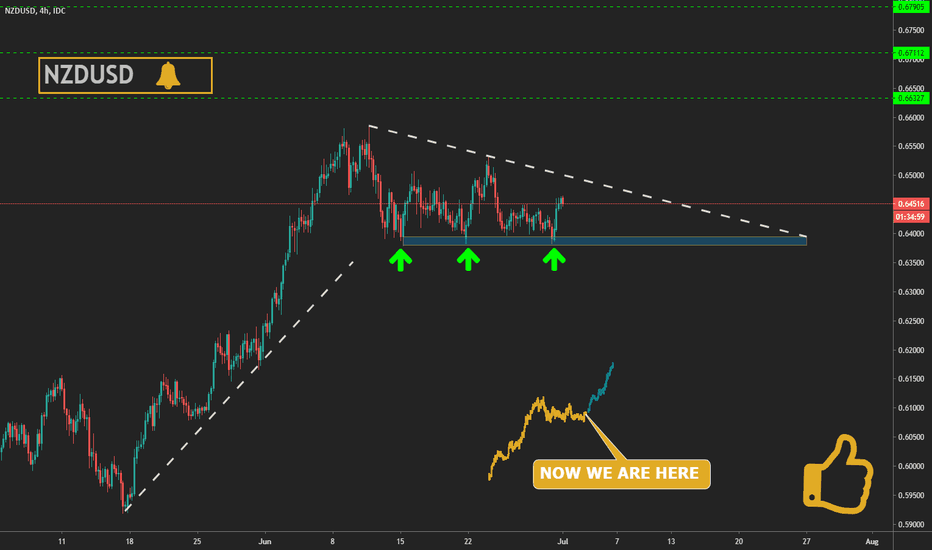 Good opportunity at NZDUSD