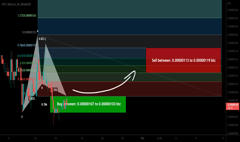 VITE formed a bullish Gartley for upto 15.50% pump