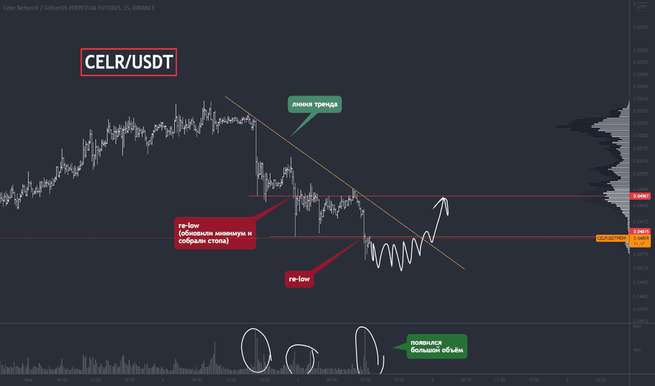 CELR/USDT - на дне появился большой объем!!!