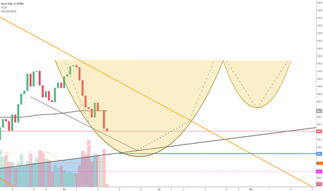 Cup And Handle Possibility !
