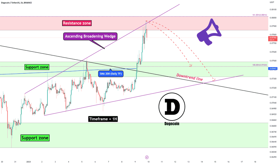 Dogecoin Analyze (Short term, Timeframe 1H, 01/09/2023)!!!🐶🔊