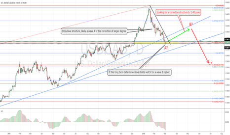 USDCAD bigger picture