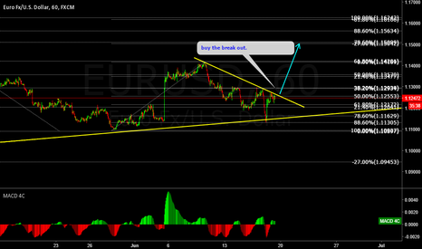 EURUSD buy setup.