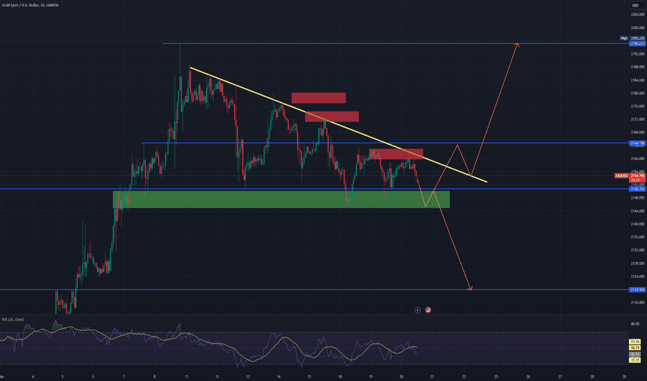 Gold | Ready for a big surge or a big drop? 📈📉