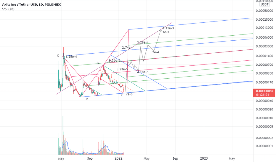 Butterfly harmonic pattern 