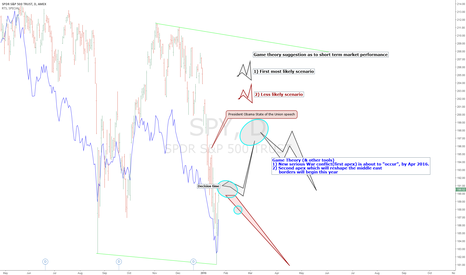 Has P. Obama signaled Market Top with State of the Union speech?