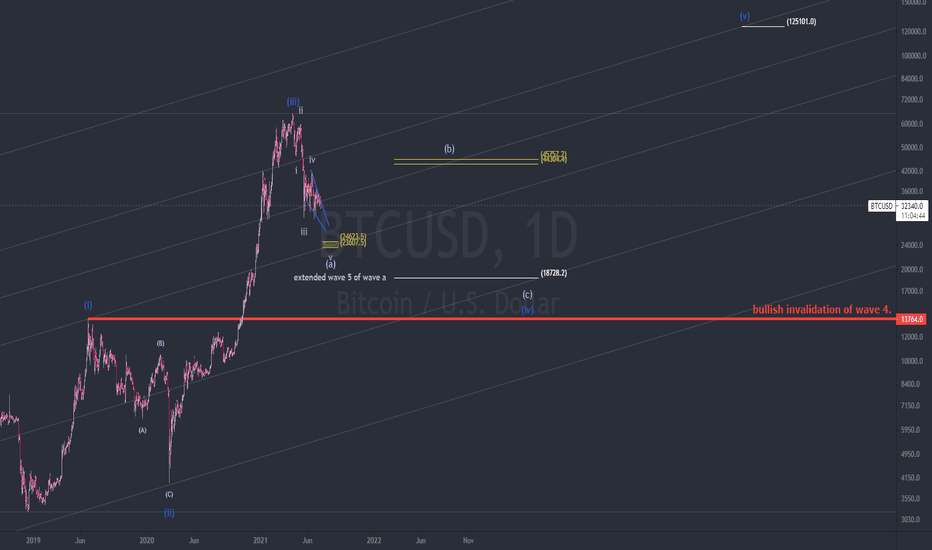 (btc) alternative ewt count
