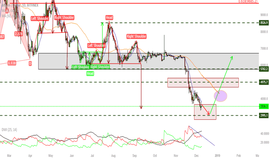 BTC SCENARIO UPDATE (8) What's next ?