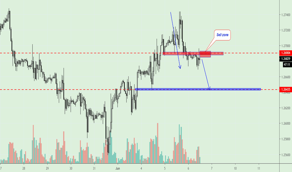 GBP/USD, Trading plan. 