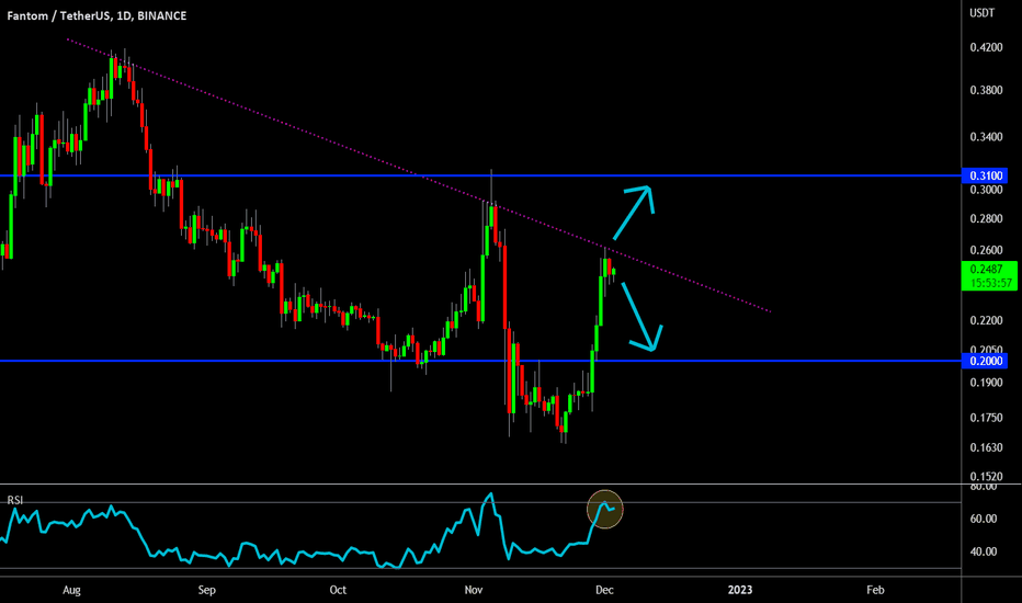 🔥 FTM Moment Of Truth: Will The Bulls Show Up?