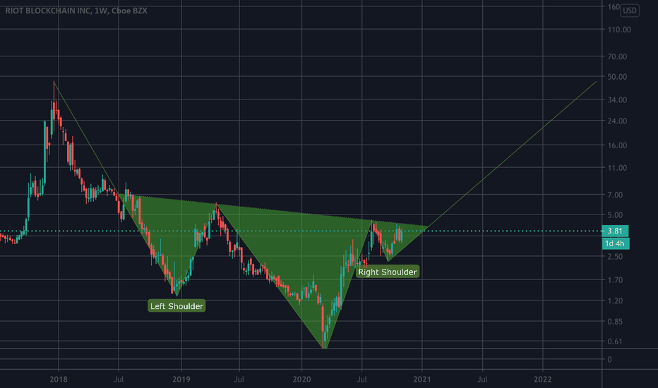 The only miner that could outperform Bitcoin..!