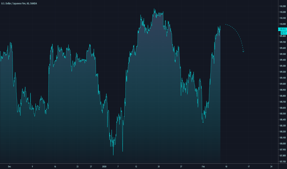 [USDJPY] ...pullback?