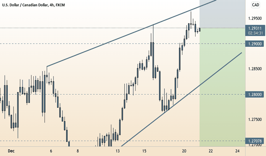 USD/CAD KeyEventRisk | Fundamental Analysis 12/21