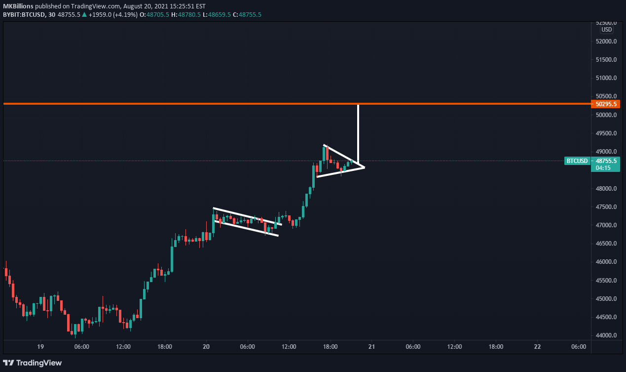 BYBIT:BTCUSD.P Idea Chart Image by MKBillions