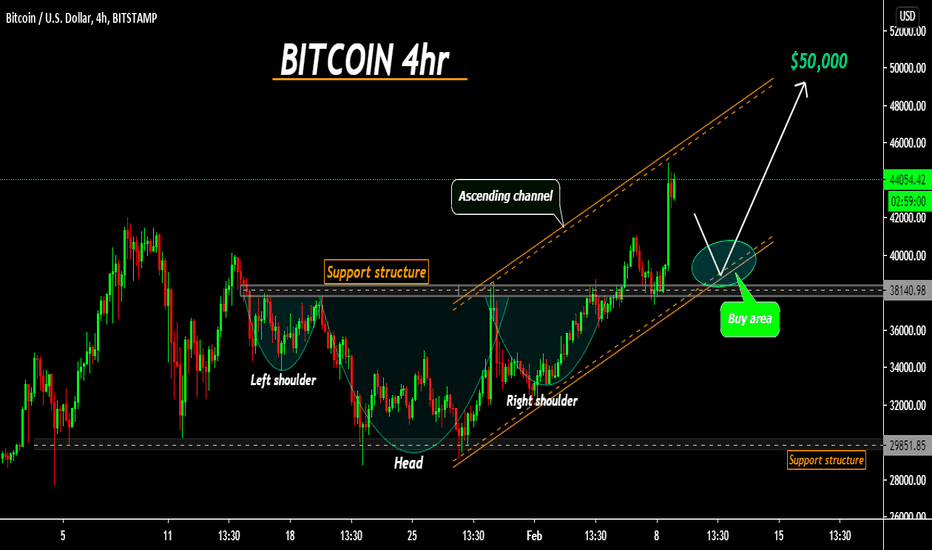 BITCOIN in an Asc. channel, $50,000 this time after a pullback
