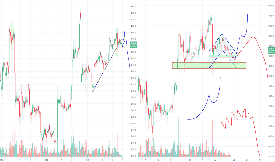 Bitcoin's Resistance, but not willing to drop (yet)
