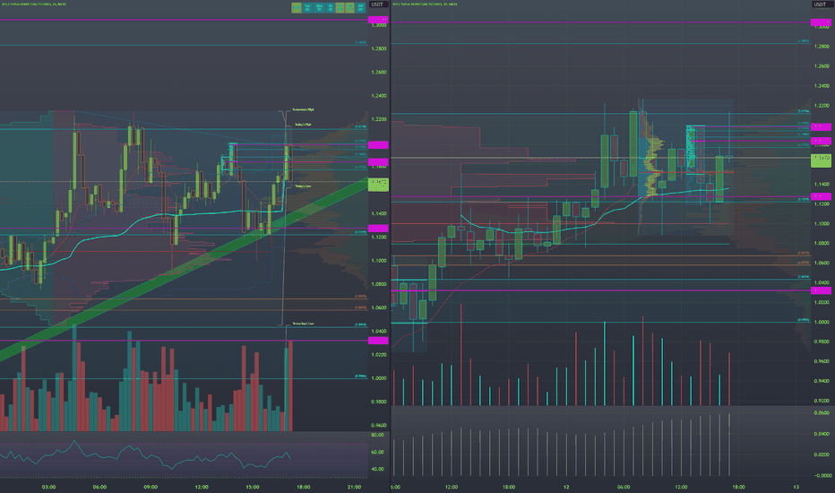 Looking short after a failed Breakout