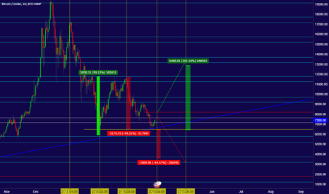 Someone Ask Is BTC Bullish?! Or Bull Trap?!!