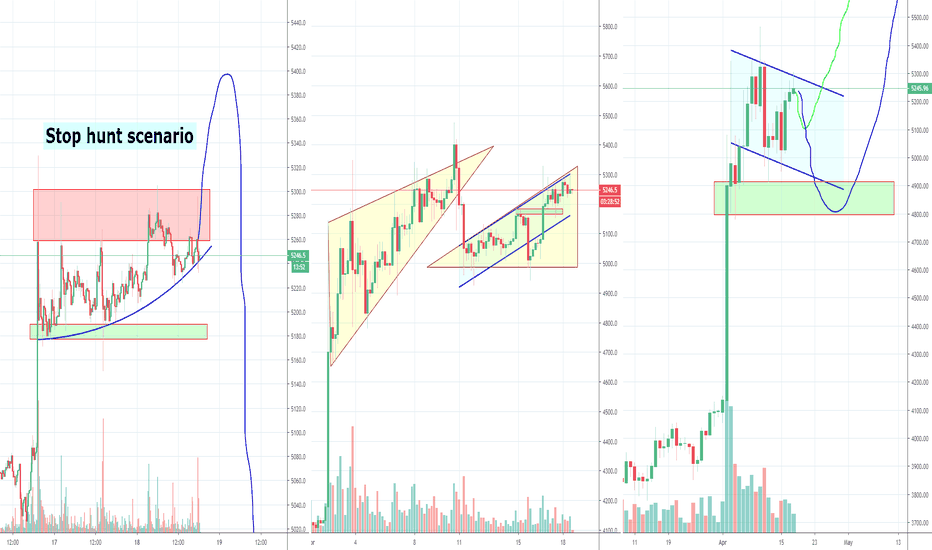 Bitcoin Ready to Break Up or Test Support one More Time