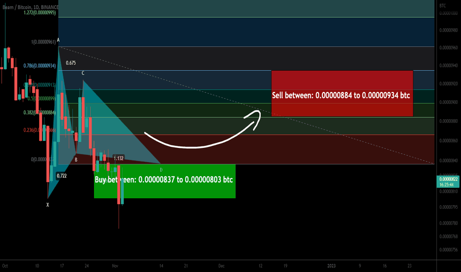 Beam coin formed bullish Gartley for upto 16% pump