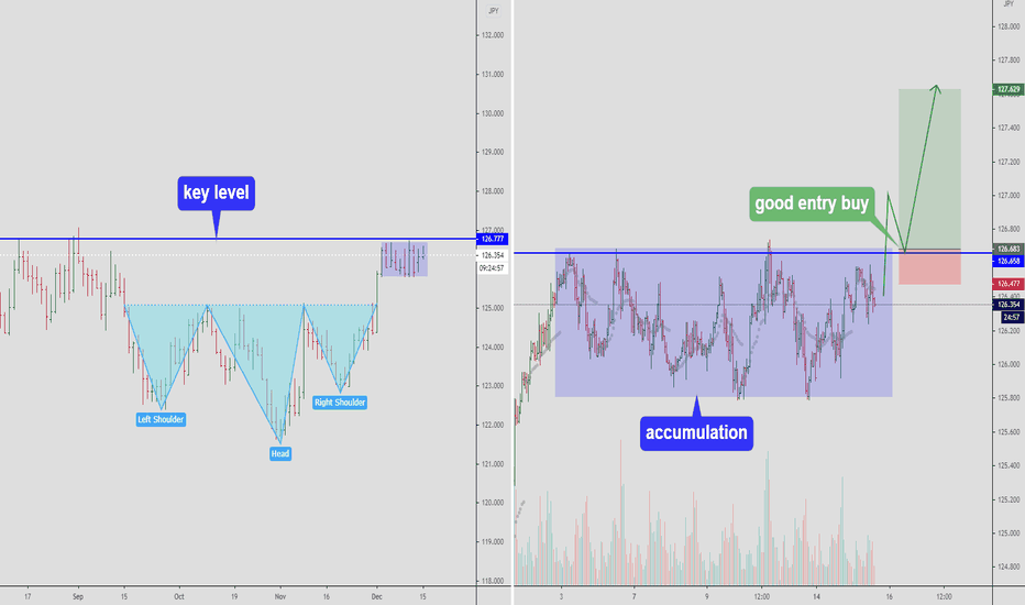 EURJPY - Entry point 
