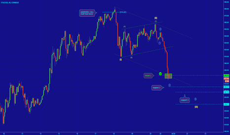 [ETHUSD] FIRST STEP COMPLETED!