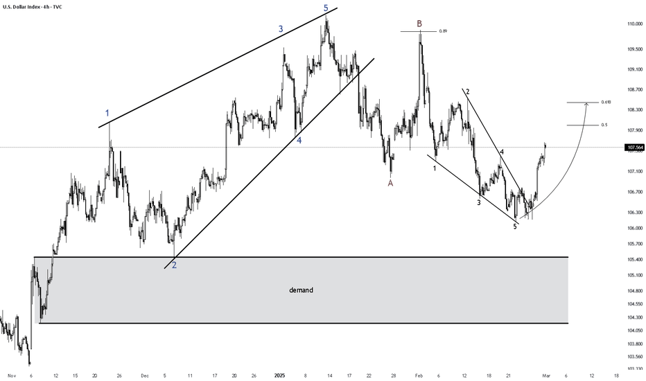 DXY update