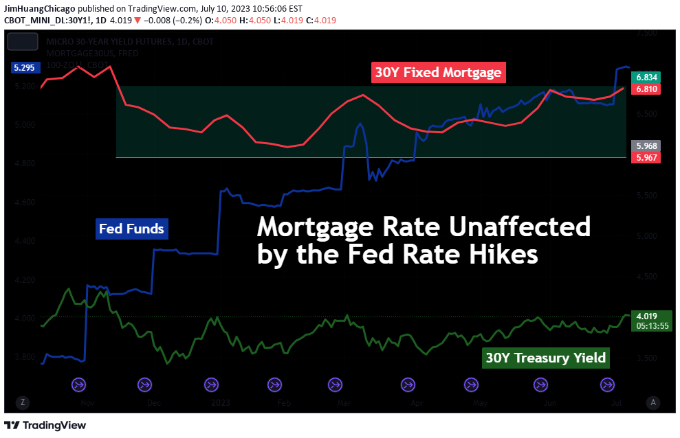 CBOT_MINI:30Y1! Idea Chart Image by JimHuangChicago